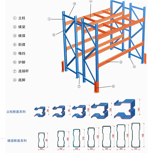 重型倉儲貨架