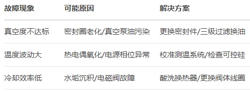 �Pʽ��՟��Y(ji��)�t��Ҋ�����\���